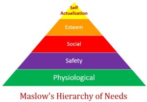 maslow-hierarchy